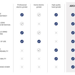 ARCO 2in1 – daráló állvánnyal